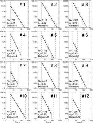 Interface region imaging spectrograph (IRIS) observations of the fractal dimension in the solar atmosphere